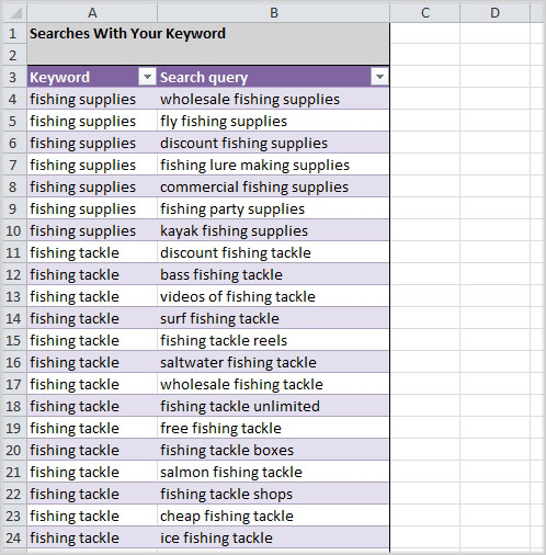 33 Unique Keyword Research Sources (Get More Traffic)