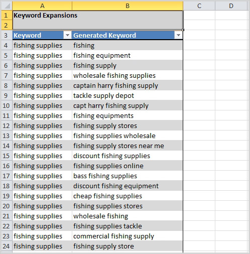 33 Unique Keyword Research Sources (Get More Traffic)