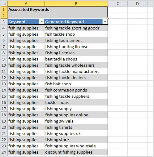 33 Unique Keyword Research Sources (Get More Traffic)