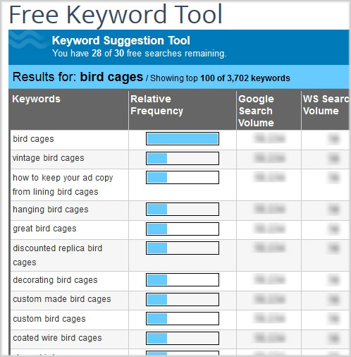 33 Unique Keyword Research Sources (Get More Traffic)