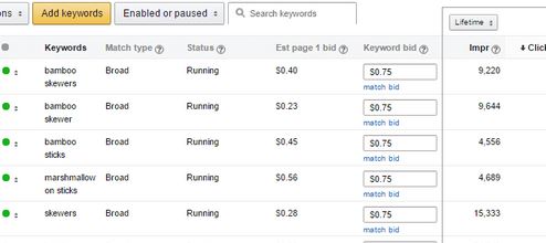 Amazon Keyword Research Report PPC