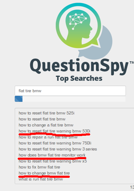 QuestionSpy content marketing ideas